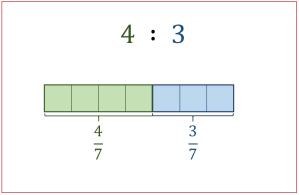 11. Fractions